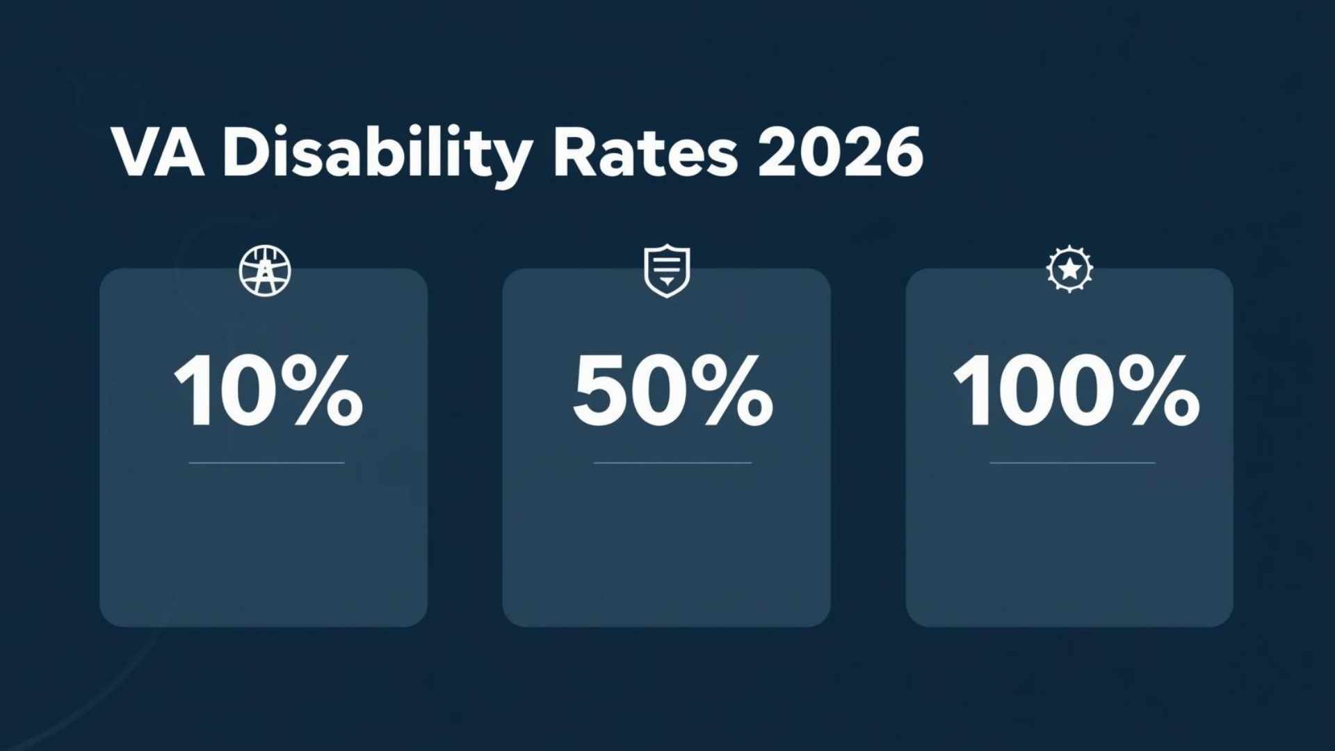 VA Disability Rates 2026: Updated Compensation Charts & Monthly Payments